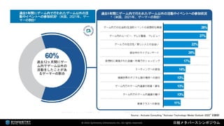 2022年3月18日 「なにが違うの？デジタルツインとメタバース（日経メタバースシンポジウム資料）」
