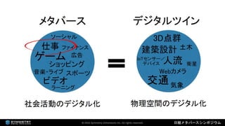 2022年3月18日 「なにが違うの？デジタルツインとメタバース（日経メタバースシンポジウム資料）」