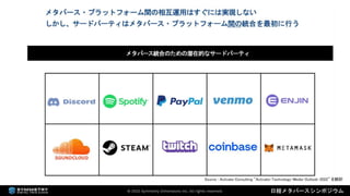 2022年3月18日 「なにが違うの？デジタルツインとメタバース（日経メタバースシンポジウム資料）」