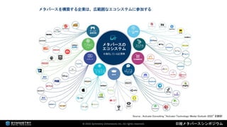 2022年3月18日 「なにが違うの？デジタルツインとメタバース（日経メタバースシンポジウム資料）」