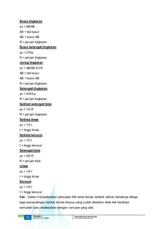 Busur lingkaran 
yo = AB/AB . 
AB = tali busur 
AB = busur AB 
R = jari-jari lingkaran 
Busur setengah lingkaran 
yo = 2.R/p 
R = jari-jari lingkaran 
Juring lingkaran 
yo = AB/AB.2/3.R 
AB = tali busur 
AB = busur AB 
R = jari-jari lingkaran 
Setengah lingkaran 
yo = 4.R/3 p 
R = jari-jari lingkaran 
Selimut setengah bola 
yo = 1/2 R 
R = jari-jari lingkaran 
Selimut limas 
yo = 1/3 t 
t = tinggi limas 
Selimut kerucut 
yo = 1/3 t 
t = tinggi kerucut 
Setengah bola 
yo = 3/8 R 
R = jari-jari bola 
Limas 
yo = 1/4 t 
t = tinggi limas 
Kerucut 
yo = 1/4 t 
t = tinggi kerucut 
Cat. : Dalam menyelesaikan persoalan titik berat benda, terlebih dahulu bendanya dibagi-bagi 
kemudian baru diselesaikan dengan rumusan yang ada. 
`13 
sesuai dengan bentuk benda khusus yang sudah diketahui letak titik beratnya 
11 FISIKA I Pusat Bahan Ajar dan eLearning 
IRADATH ST.MBA http://www.mercubuana.ac.id 
 
