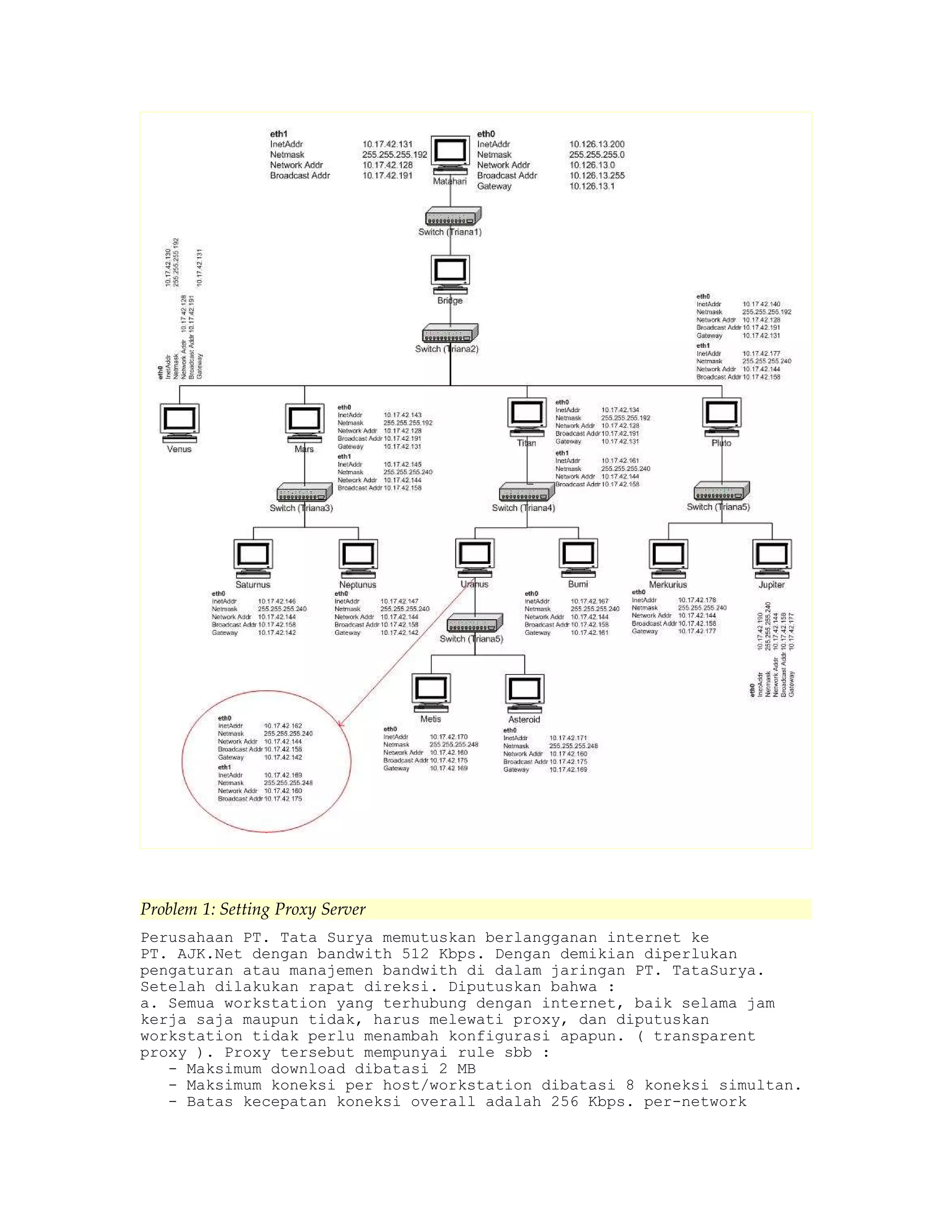 Problem 1: Setting Proxy Server 
Perusahaan PT. Tata Surya memutuskan berlangganan internet ke 
PT. AJK.Net dengan bandwith 512 Kbps. Dengan demikian diperlukan 
pengaturan atau manajemen bandwith di dalam jaringan PT. TataSurya. 
Setelah dilakukan rapat direksi. Diputuskan bahwa : 
a. Semua workstation yang terhubung dengan internet, baik selama jam 
kerja saja maupun tidak, harus melewati proxy, dan diputuskan 
workstation tidak perlu menambah konfigurasi apapun. ( transparent 
proxy ). Proxy tersebut mempunyai rule sbb : 
- Maksimum download dibatasi 2 MB 
- Maksimum koneksi per host/workstation dibatasi 8 koneksi simultan. 
- Batas kecepatan koneksi overall adalah 256 Kbps. per-network 
 