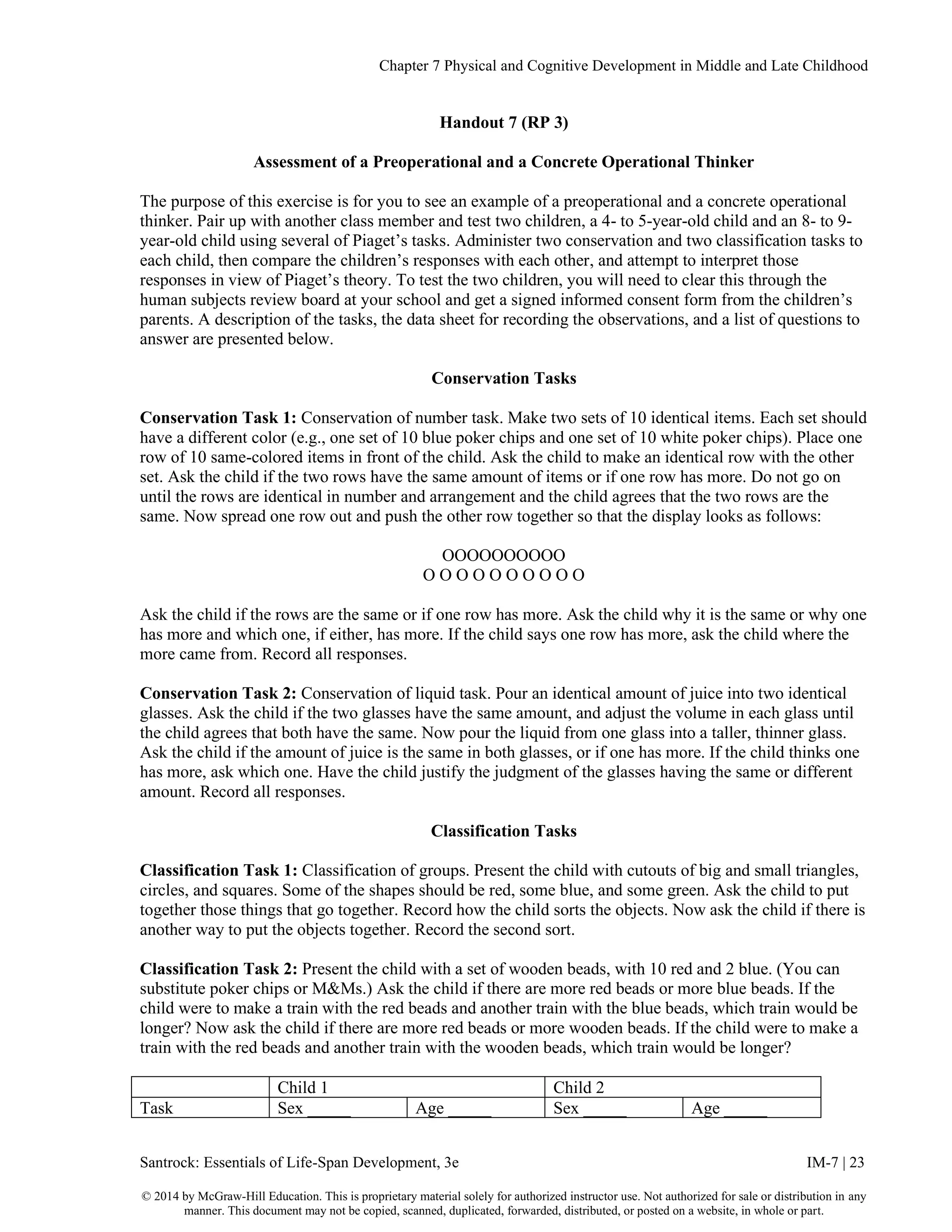 Chapter 7 Physical and Cognitive Development in Middle and Late Childhood
Santrock: Essentials of Life-Span Development, 3e IM-7 | 23
© 2014 by McGraw-Hill Education. This is proprietary material solely for authorized instructor use. Not authorized for sale or distribution in any
manner. This document may not be copied, scanned, duplicated, forwarded, distributed, or posted on a website, in whole or part.
Handout 7 (RP 3)
Assessment of a Preoperational and a Concrete Operational Thinker
The purpose of this exercise is for you to see an example of a preoperational and a concrete operational
thinker. Pair up with another class member and test two children, a 4- to 5-year-old child and an 8- to 9-
year-old child using several of Piaget’s tasks. Administer two conservation and two classification tasks to
each child, then compare the children’s responses with each other, and attempt to interpret those
responses in view of Piaget’s theory. To test the two children, you will need to clear this through the
human subjects review board at your school and get a signed informed consent form from the children’s
parents. A description of the tasks, the data sheet for recording the observations, and a list of questions to
answer are presented below.
Conservation Tasks
Conservation Task 1: Conservation of number task. Make two sets of 10 identical items. Each set should
have a different color (e.g., one set of 10 blue poker chips and one set of 10 white poker chips). Place one
row of 10 same-colored items in front of the child. Ask the child to make an identical row with the other
set. Ask the child if the two rows have the same amount of items or if one row has more. Do not go on
until the rows are identical in number and arrangement and the child agrees that the two rows are the
same. Now spread one row out and push the other row together so that the display looks as follows:
OOOOOOOOOO
O O O O O O O O O O
Ask the child if the rows are the same or if one row has more. Ask the child why it is the same or why one
has more and which one, if either, has more. If the child says one row has more, ask the child where the
more came from. Record all responses.
Conservation Task 2: Conservation of liquid task. Pour an identical amount of juice into two identical
glasses. Ask the child if the two glasses have the same amount, and adjust the volume in each glass until
the child agrees that both have the same. Now pour the liquid from one glass into a taller, thinner glass.
Ask the child if the amount of juice is the same in both glasses, or if one has more. If the child thinks one
has more, ask which one. Have the child justify the judgment of the glasses having the same or different
amount. Record all responses.
Classification Tasks
Classification Task 1: Classification of groups. Present the child with cutouts of big and small triangles,
circles, and squares. Some of the shapes should be red, some blue, and some green. Ask the child to put
together those things that go together. Record how the child sorts the objects. Now ask the child if there is
another way to put the objects together. Record the second sort.
Classification Task 2: Present the child with a set of wooden beads, with 10 red and 2 blue. (You can
substitute poker chips or M&Ms.) Ask the child if there are more red beads or more blue beads. If the
child were to make a train with the red beads and another train with the blue beads, which train would be
longer? Now ask the child if there are more red beads or more wooden beads. If the child were to make a
train with the red beads and another train with the wooden beads, which train would be longer?
Child 1 Child 2
Task Sex _____ Age _____ Sex _____ Age _____
 