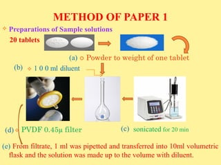 RP-HPLC Method Development and Validation for the Estimation of ...