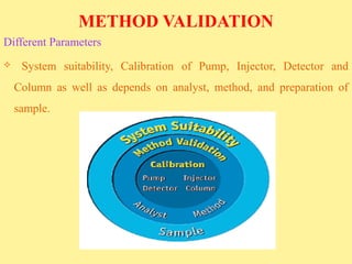 RP-HPLC Method Development and Validation for the Estimation of ...