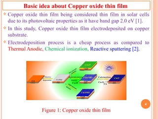 Electrodeposition and Characterization of Copper Oxide Thin Film for ...