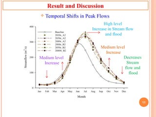 Potential Impacts of Climate Change on Water Resources in the Kunhar ...