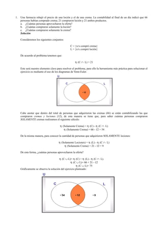 1. Una farmacia rebajó el precio de una loción y el de una crema. La contabilidad al final de un día indicó que 66
personas habían comprado crema; 21 compraron loción y 21 ambos productos.
a. ¿Cuántas personas aprovecharon la oferta?
b. ¿Cuántas compraron solamente la loción?
c. ¿Cuántas compraron solamente la crema?
Solución
Consideremos los siguientes conjuntos:
C = {x/x compró crema}
L = {x/x compró loción}
De acuerdo al problema tenemos que:
η (C ∩ L) = 21
Este será nuestro elemento clave para resolver el problema, para ello la herramienta más práctica para solucionar el
ejercicio es mediante el uso de los diagramas de Venn-Euler.
Cabe anotar que dentro del total de personas que adquirieron las cremas (66) se están contabilizando las que
compraron cremas y lociones (12), de esta manera se tiene que, para saber cuántas personas compraron
SOLAMENTE cremas realizamos el siguiente cálculo:
η (Solamente Crema) = η (C) - η (C ∩ L)
η (Solamente Crema) = 66 - 12 = 54
De la misma manera, para conocer la cantidad de personas que adquirieron SOLAMENTE lociones:
η (Solamente Lociones) = η (L) - η (C ∩ L)
η (Solamente Crema) = 21 - 12 = 9
De esta forma, ¿cuántas personas aprovecharon la oferta?
η (C ∪ L)= η (C) + η (L) - η (C ∩ L).
η (C ∪ L)= 66 + 21 - 12
η (C ∪ L)= 75
Gráficamente se observa la solución del ejercicio planteado:
 