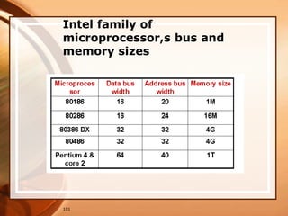 Intel family of
microprocessor,s bus and
memory sizes
101
 