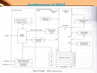 126
Architecture of 8087
 