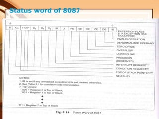 130
Status word of 8087
 