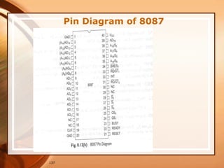 137
Pin Diagram of 8087
 