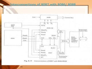 145
Interconnections of 8087 with 8086/ 8088
 