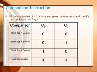 157
Comparison Instruction
 All the comparison instructions compare the operands and modify
the condition code flags
Comparison C3 C0
Stack Top > Source
0 0
Stack Top < Source
0 1
Stack Top = Source
1 0
Not Comparable
1 1
 