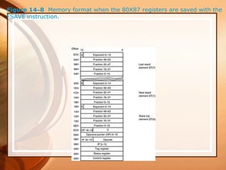 Figure 14–8 Memory format when the 80X87 registers are saved with the
FSAVE instruction.
 