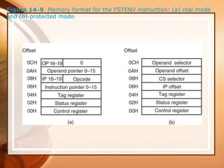 Figure 14–9 Memory format for the FSTENV instruction: (a) real mode
and (b) protected mode.
 