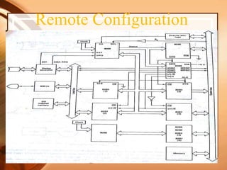 Remote Configuration
 