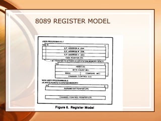 8089 REGISTER MODEL
 