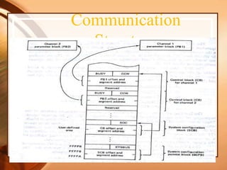 Communication
Structure
 