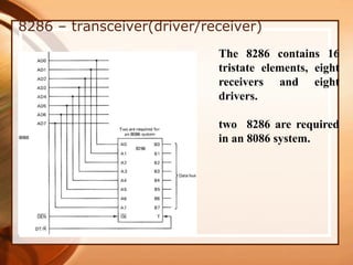8286 – transceiver(driver/receiver)
The 8286 contains 16
tristate elements, eight
receivers and eight
drivers.
two 8286 are required
in an 8086 system.
 