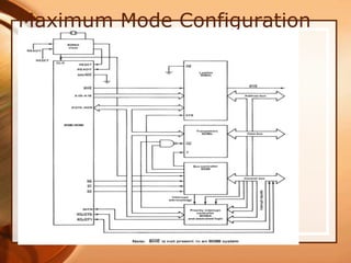 Maximum Mode Configuration
 