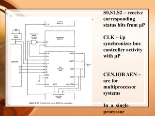 8288 bus controller
S0,S1,S2 – receive
corresponding
status bits from μP
CLK – i/p
synchronizes bus
controller activity
with μP
CEN,IOB AEN –
are for
multiprocessor
systems
In a single
processor
 