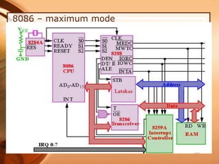 8086 – maximum mode
 