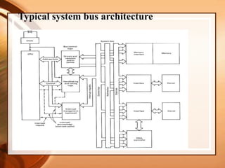 Typical system bus architecture
 
