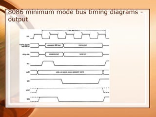8086 minimum mode bus timing diagrams -
output
 