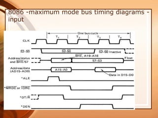 8086 -maximum mode bus timing diagrams -
input
 