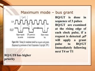 Maximum mode – bus grant
RQ/GT is done in
sequence of 3 pulses
RQ/GT are examined
at the rising edge of
each clock pulse, if a
request is detected ,µP
will apply a grant
pulse to RQ/GT
Immediately following
next T4 or T1
RQ/GT0 has higher
priority
 