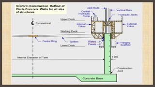 Slip Formwork presentation on slip formwork | PPTX