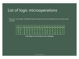 Logical micro-operations | PPTX