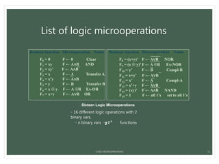 Logical micro-operations | PPTX