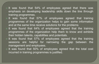  It was found that 54% of employees agreed that there was
emphasis on developing leadership skills down the line through
training programmes.
 It was found that 57% of employees agreed that training
programmes of the organization helps to gain some information
and at the same time receive solutions for the problems
 It was found that 64% of employees agreed that the training
programmes of the organization help them to know and exhibits
their hidden talents, capabilities and potentials.
 It was found that 57% of employees agreed that the training
sessions are helpful for narrowing the gap between the
management and employees.
 It was found that 50% of employees agreed that the total cost
incurred in training programmes is justified.
 