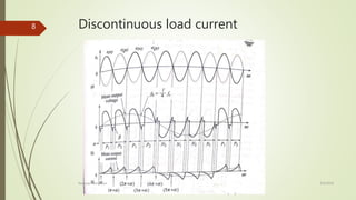Discontinuous load current
4/9/2016Kashyap Mandaliya
8
 