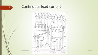 Continuous load current
4/9/2016Kashyap Mandaliya
9
 