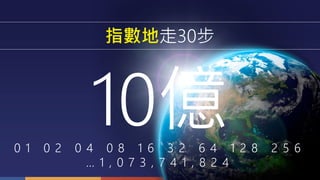 指數地走30步
0 1 0 2 0 4 0 8 1 6 3 2 6 4 1 2 8 2 5 6
… 1 , 0 7 3 , 7 4 1 , 8 2 4
 