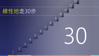 1
2
3
4
5
6
7
8
9
10
11
12
13
線性地走30步
 