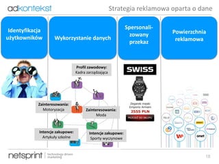 18
Identyfikacja
użytkowników Wykorzystanie danych
Spersonali-
zowany
przekaz
Powierzchnia
reklamowa
Profil zawodowy:
Kadra zarządzająca
Zainteresowania:
Moda
Intencje zakupowe:
Sporty wyczynowe
Zainteresowania:
Motoryzacja
Intencje zakupowe:
Artykuły szkolne
Strategia reklamowa oparta o dane
 