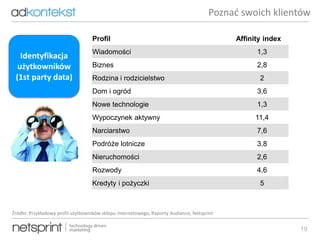 19
Profil Affinity index
Wiadomości 1,3
Biznes 2,8
Rodzina i rodzicielstwo 2
Dom i ogród 3,6
Nowe technologie 1,3
Wypoczynek aktywny 11,4
Narciarstwo 7,6
Podróże lotnicze 3,8
Nieruchomości 2,6
Rozwody 4,6
Kredyty i pożyczki 5
Źródło: Przykładowy profil użytkowników sklepu internetowego, Raporty Audience, Netsprint
Identyfikacja
użytkowników
(1st party data)
Poznać swoich klientów
 
