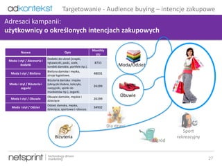 27
Adresaci kampanii:
użytkownicy o określonych intencjach zakupowych
Moda/Odzież
Ogród
Sport
rekreacyjnyBiżuteria
Dla dzieci
Obuwie
Nazwa Opis
Monthly
UU
Moda i styl / Akcesoria i
dodatki
Dodatki do ubrań (czapki,
rękawiczki, paski, szale,
torebki damskie, portfele itp.).
8733
Moda i styl / Bielizna
Bielizna damska i męska,
stroje kąpielowe.
48031
Moda i styl / Biżuteria i
zegarki
Biżuteria damska i męska
(obrączki ślubne, kolczyki,
naszyjniki, spinki do
mankietów itp.), zegarki.
26199
Moda i styl / Obuwie
Obuwie damskie, męskie i
dziecięce
26199
Moda i styl / Odzież
Odzież damska, męska,
dziecięca, sportowa i robocza.
34932
Targetowanie - Audience buying – intencje zakupowe
 