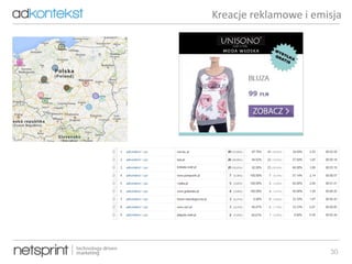 30
Kreacje reklamowe i emisja
 