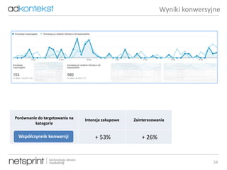 34
Porównanie do targetowania na
kategorie
Intencje zakupowe Zainteresowania
+ 53% + 26%Współczynnik konwersji
Wyniki konwersyjne
 