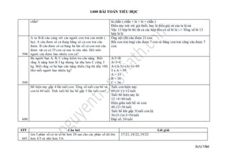 1400 BÀI TOÁN TIỂU HỌC
SƯU TẦM
chẵn? là chẵn ( chẵn + lẻ + lẻ = chẵn )
Điều này trái với giả thiết, hay là điều giả sử của ta là sai
Vậy 13 hộp bi thì tất cả các hộp đều có số bi lẻ --> Tổng số bi 13
hộp là lẻ
598
A va B đi câu cùng với các người con trai của minh (
họ). A câu đươc sô cá đung bằng sô cả con trai câu
đươc. B câu đươc sô cá bang ba lân số cá con trai câu
đươc. tât cả có 35 con cá vưa to vừa nhỏ. Hôi môi
người câu đươc bao nhiêu con cá?
Ồng nội (B) câu được 21 con
Bố( con trai ông) câu được 7 con và bằng con trai cũng câu được 7
con.
599
Ba người bạn A, B, C cũng kiểm tra cân nặng. Biết
rằng A nặng hơn B 3 kg nhưng lại nhẹ hơn C cũng 3
kg. Biết rằng cả ba bạn cân nặng thiếu 1kg thì đầy 100.
Hỏi mỗi người bao nhiêu kg?
A-3=B
A+3=C
A+(A-3)+(A+3)=99
3 x A = 99
A = 33
B = 30
C = 36
600
Bố hiện nay gấp 4 lần tuổi con. Tổng số tuổi của bố và
con là 60 tuổi. Tính tuổi bố lúc bố gấp 3 lần tuổi con?
Tuổi con hiện nay:
60:(4+1)=12 tuổi
Tuổi bố hiện nay là:
12 ×4=48 tuổi
Hiệu giữa tuổi bố và con:
48-12=36 tuổi
Tuổi bố khi gấp 3l tuổi con là:
36:(3-1)x3=54 tuổi
Đáp số: 54 tuổi
STT Câu hỏi Lời giải
601
tìm 3 phân số có tử số bé hơn 20 sao cho các phân số đó lớn
hơn 4/5 và nhỏ hơn 5/6.
17/21, 18/22, 19/23
 