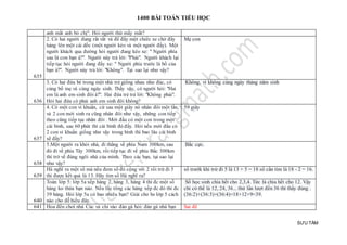 1400 BÀI TOÁN TIỂU HỌC
SƯU TẦM
anh mất anh bỏ chị". Hỏi người thứ mấy mất?
635
2. Có hai người đang rất vất vả để đẩy một chiếc xe chở đầy
hàng lên một cái dốc (một người kéo và một người đẩy). Một
người khách qua đường hỏi người đang kéo xe: " Người phía
sau là con bạn à?". Người này trả lời: "Phải". Người khách lại
tiếp tục hỏi người đang đẩy xe: " Người phía trước là bố của
bạn à?". Người này trả lời: "Không". Tại sao lại như vậy?
Mẹ con
636
3. Có hai đứa bé trong một nhà trẻ giống nhau như đúc, có
cùng bố mẹ và cùng ngày sinh. Thấy vậy, có người hỏi: "Hai
em là anh em sinh đôi à?". Hai đứa trẻ trả lời: "Không phải".
Hỏi hai đứa có phải anh em sinh đôi không?
Không, vì không cùng ngày tháng năm sinh
637
4. Có một con vi khuẩn, cứ sau một giây nó nhân đôi một lần,
và 2 con mới sinh ra cũng nhân đôi như vậy, những con tiếp
theo cũng tiếp tục nhân đôi . Mới đầu có một con trong một
cái bình, sau 60 phút thì cái bình đó đầy. Hỏi nếu mới đầu có
2 con vi khuẩn giống như vậy trong bình thì bao lâu cái bình
sẽ đầy?
59 giây
638
5.Một người ra khỏi nhà, đi thẳng về phía Nam 300km, sau
đó đi về phía Tây 300km, rồi tiếp tục đi về phía Bắc 300km
thì trở về đúng ngôi nhà của mình. Theo các bạn, tại sao lại
như vậy?
Bắc cực.
639
Hà nghĩ ra một số mà nếu đem số đó cộng với 2 rồi trừ đi 5
thì được kết quả là 13. Hãy tìm số Hà nghĩ ra?
số trướk khi trừ đi 5 là 13 + 5 = 18 số cần tìm là 18 - 2 = 16.
640
Toán lớp 5: lớp 5a xếp hàng 2, hàng 3, hàng 4 thì đc một số
hàng ko thừa bạn nào. Nếu lấy tổng các hàng xếp đc đó thì đc
39 hàng. Hỏi lớp 5a có bao nhiêu bạn? Giải cho hs lớp 5 cách
nào cho đễ hiểu đây.
Số học sinh chia hết cho 2,3,4. Tức là chia hết cho 12. Vậy
chỉ có thể là 12, 24, 36... thử lần lượt đến 36 thì thấy đúng .
(36:2)+(36:3)+(36:4)=18+12+9=39.
641 Hoa đến chơi nhà Cúc và chỉ vào đàn gà hỏi: đàn gà nhà bạn Sai đề
 