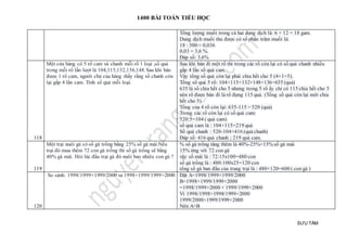1400 BÀI TOÁN TIỂU HỌC
SƯU TẦM
Tổng lượng muối trong cả hai dung dịch là: 6 + 12 = 18 gam.
Dung dịch muối thu được có số phần trăm muối là:
18 : 500 = 0,036
0,03 = 3,6 %.
Đáp số: 3,6%
118
Một cửa hàng có 5 rổ cam và chanh mỗi rổ 1 loại ,số quả
trong mỗi rổ lần lượt là 104,115,132,136,148. Sau khi bán
được 1 rổ cam, người chủ của hàng thấy rằng số chanh còn
lại gấp 4 lần cam. Tính số quả mỗi loại.
Sau khi bán đi một rổ thì trong các rổ còn lại có số quả chanh nhiều
gấp 4 lần số quả cam.
Vậy tổng số quả còn lại phải chia hết cho 5 (4+1=5).
Tổng số quả 5 rổ: 104+115+132+148+136=635 (quả)
635 là số chia hết cho 5 nhưng trong 5 rổ ấy chỉ có 115 chia hết cho 5
nên rổ được bán đi là rổ đựng 115 quả. (Tổng số quả còn lại mới chia
hết cho 5).
Tổng của 4 rổ còn lại: 635-115 = 520 (quả)
Trong các rổ còn lại có số quả cam:
520:5=104 ( quả cam)
số quả cam là : 104+115=219 quả
Số quả chanh : 520-104=416 (quả chanh)
Đáp số: 416 quả chanh ; 219 quả cam.
119
Một trại nuôi gà có số gà trống bằng 25% số gà mái.Nếu
trại đó mua thêm 72 con gà trống thì số gà trống sẽ bằng
40% gà mái. Hỏi lúc đầu trại gà đó nuôi bao nhiêu con gà ?
% số gà trống tăng thêm là 40%-25%=15% số gà mái
15% ứng với 72 con gà
vậy số mái là : 72:15x100=480 con
số gà trống là : 480:100x25=120 con
tổng số gà ban đầu của trang trại là : 480+120=600 ( con gà )
120
So sánh: 1998/1999+1999/2000 va 1998+1999/1999+2000 Đặt A=1998/1999+1999/2000
B=1998+1999/1999+2000
=1998/1999+2000 + 1999/1999+2000
Vì 1998/1998>1998/1999+2000
1999/2000>1999/1999+2000
Nên A>B
 