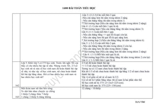 1400 BÀI TOÁN TIỂU HỌC
SƯU TẦM
-Lần 3: (2-2-3) Cân mỗi bên 2 quả.
-Nếu cân nặng hơn thì nằm trong nhóm 2 nặng.
- Nếu cân thăng bằng thì nằm trong nhóm 3.
**Xét trường hợp (Nếu cân nặng hơn thì nằm trong nhóm 2 nặng):
Lần 4 : (1-1) cân mỗi bên 1 quả là ok.
**Xét trường hợp:( Nếu cân thăng bằng thì nằm trong nhóm 3)
Lần 4: (1-1-1)cân mỗi bên 1 quả.
- Nếu cân thăng bằng => quả lỗi là quả còn lại.
- Nếu cân nặng hơn thì quả lỗi là quả nặng hơn.
* Xét trường hợp 2:(Nếu cân thăng bằng thì nằm trong nhóm 6)
Lần 3 : ( 2-2-2) cân mỗi bên 2 quả.
- Nếu cân thăng bằng thì nằm trong nhóm 2 còn lại.
- Nếu cân nặng hơn thì nằm trong nhóm 2 nặng.
**Xét trường hợp (Nếu cân nặng hơn thì nằm trong nhóm 2 nặng):
- Lần 4 : ( 1-1) Mỗi bên một quả là ok.
**Xét trường hợp:(Nếu cân thăng bằng thì nằm trong nhóm 2 còn lại)
Lần 4 : ( 1-1) Mỗi bên 1 quả là ok
162
Lớp 5: Khối lớp 5 có 375 học sinh. Trước khi nghỉ Tết các
thầy cô cho nhiều bài tập về nhà. Nhưng trước Tết, 2/3 số
học sinh nữ và nửa số hoc sinh nam đã hoàn thành bài tâp
về nhà, và như vậy số học sinh nam, nữ chưa hoàn thành
hết bài tập bằng nhau. Hỏi có bao nhiêu học sinh nam và
bao nhiêu học sinh nữ?
2/3 nữ đã hoàn thành bài tập
=> 1/3 nữ chưa hoàn thành bài tập.
Tương tự có 1/2 nam chưa hoàn thành bài tập.
Khi đó 1/3 số nữ chưa hoàn thành bài tập bằng 1/2 số nam chưa hoàn
thành bài tập.
Vậy tỉ số giữa số nữ và số nam là 3/2.
Coi số nữ là 3 phần bằng nhau thì số nam là hai phần như thế.
Số học sinh nữ là: 375: (3+2)x3=225 (em).
Số học sinh nam là: 375-225= 150 (em)
163
Một đoàn nam nữ tắm bên sông
To nhỏ bàn nhau chuyện vợ chồng
1 thiếp 2 chàng thừa 7 thiếp
1 chàng 2 thiếp 4 chàng không
12 chàng - 10 thiếp
 