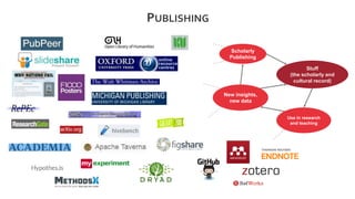 PUBLISHING
Stuff
(the scholarly and
cultural record)
Use in research
and teaching
New insights,
new data
Scholarly
Publishing
 