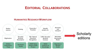EDITORIAL COLLABORATIONS
Scholarly
editions
 